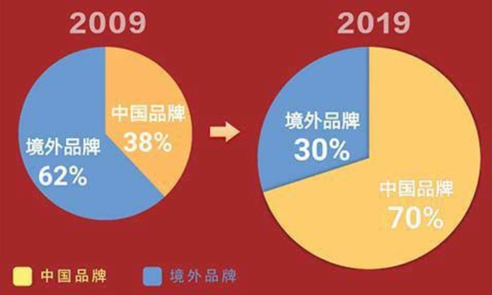 气味图书馆CEO娄小芝：如何引领嗅觉“国潮”？ | 鲜锋人物