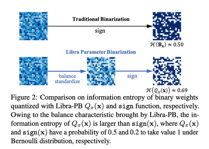 CVPR 2020 | IR-Net: 信息保留的二值神经网络