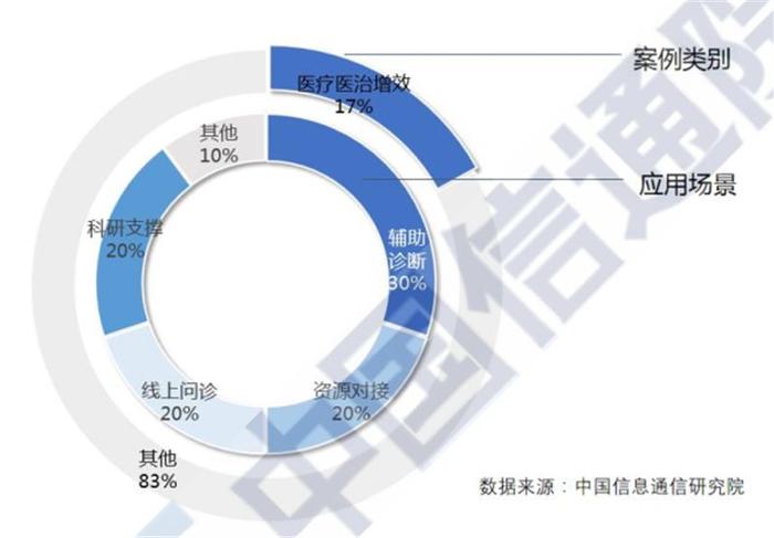 大数据和高科技抗疫目前最全报告！200个案例归纳战“疫”武器