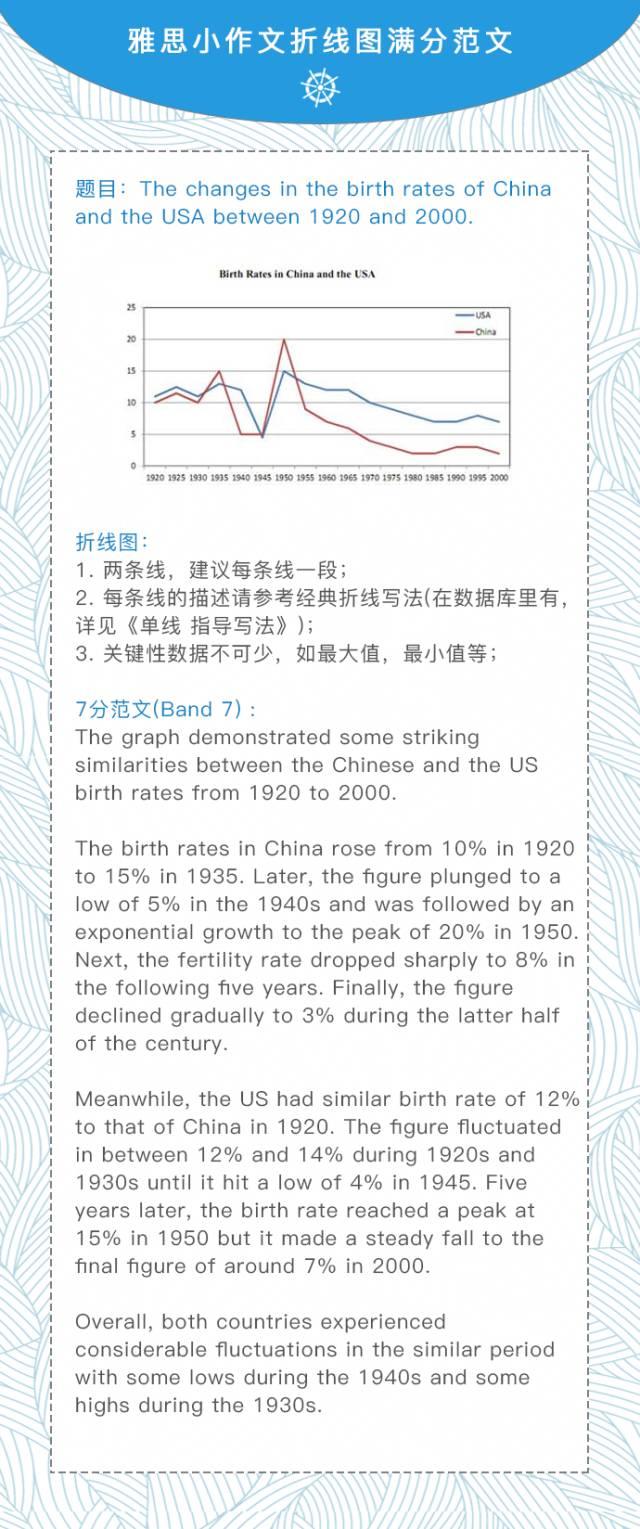 【每日干货】小作文折线图满分范文