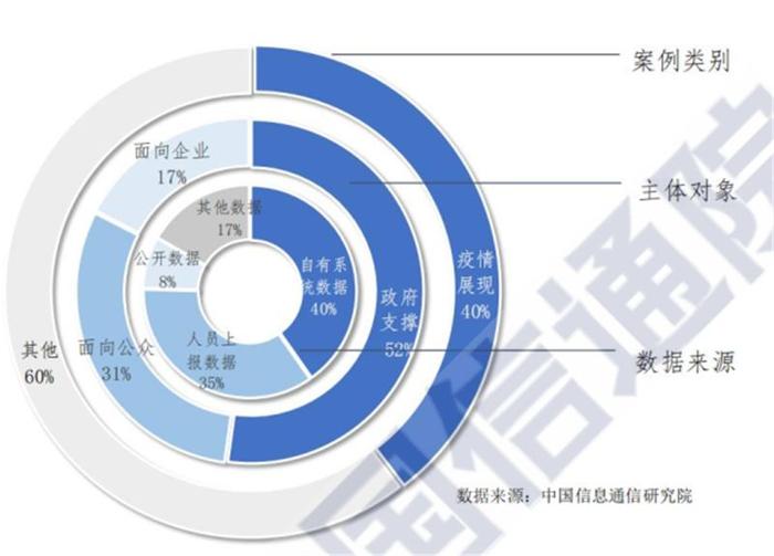 大数据和高科技抗疫目前最全报告！200个案例归纳战“疫”武器