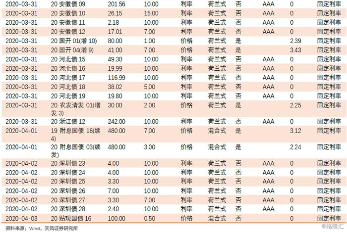 特别国债会冲击债市吗？