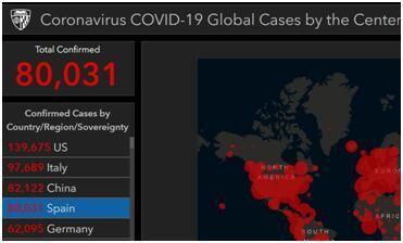 快讯！约翰斯•霍普金斯大学统计：西班牙新冠肺炎确诊病例超8万
