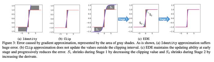 CVPR 2020 | IR-Net: 信息保留的二值神经网络