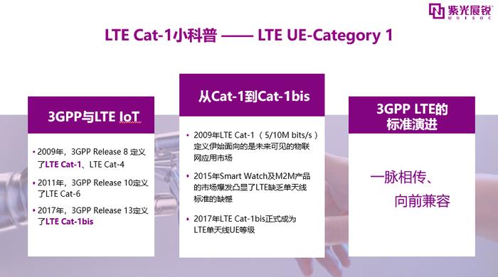 物联网界的新宠──Cat.1 来了