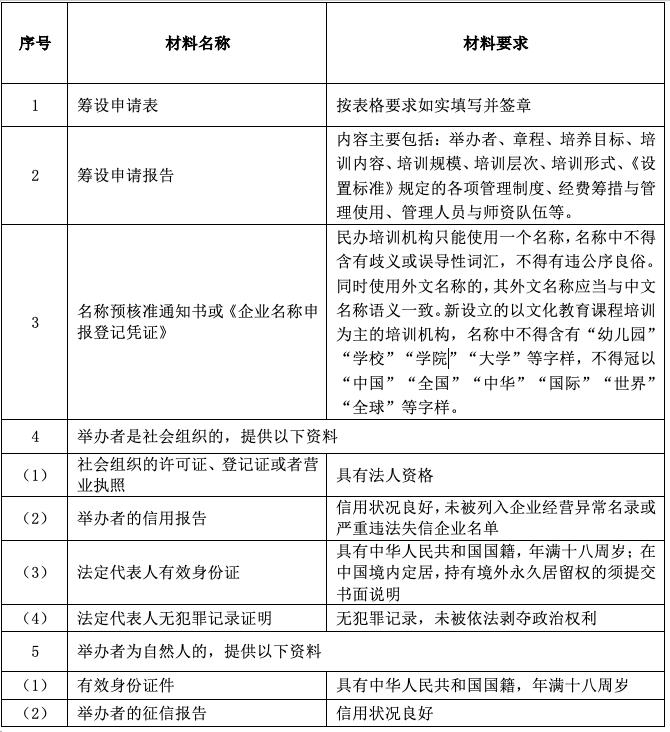 开一家校外培训机构，需要办哪些证？怎么办？先办哪个？| 普法专栏