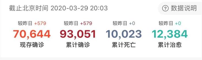 再一封城！10023人去世！中国专家怒了：命都没了，还不重视？！