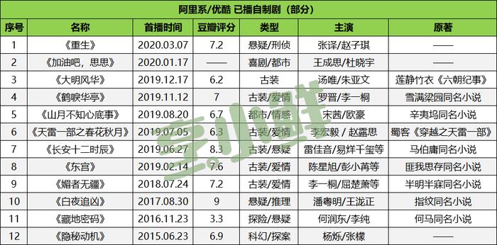 专访敦淇：阿里自制剧的「取舍之间」丨匠人说