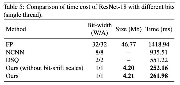 CVPR 2020 | IR-Net: 信息保留的二值神经网络