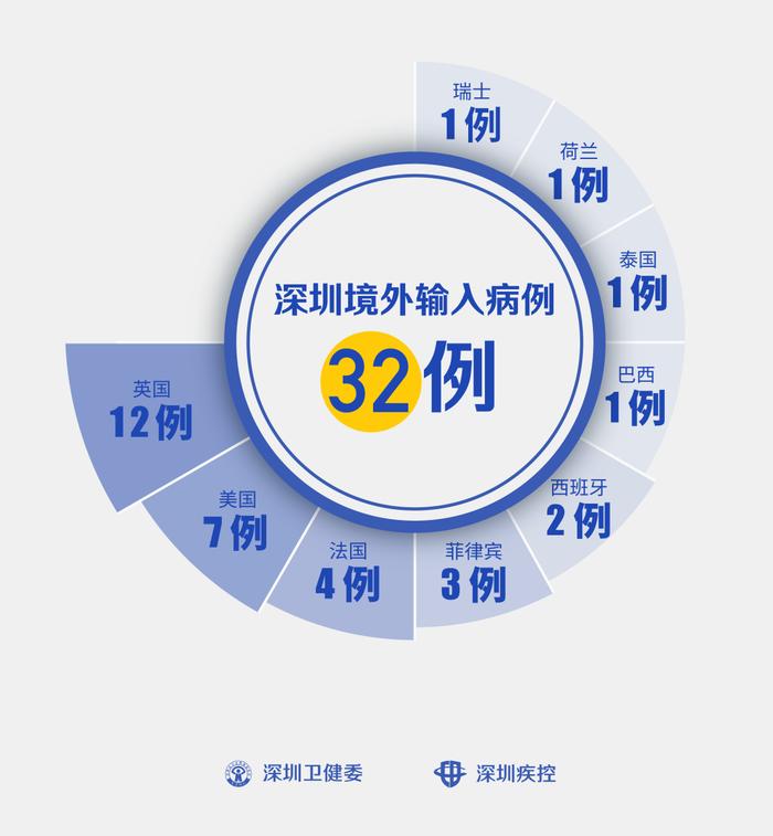 深圳新增2例境外输入！谜之操作，13名外籍人员爬山入境被遣返