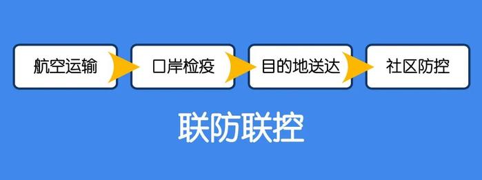 入境要经历重重“考验”？别嫌麻烦，这些都是必要的！