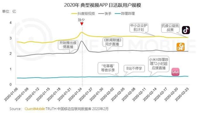 罗永浩在抖音直播的想象空间有多大？