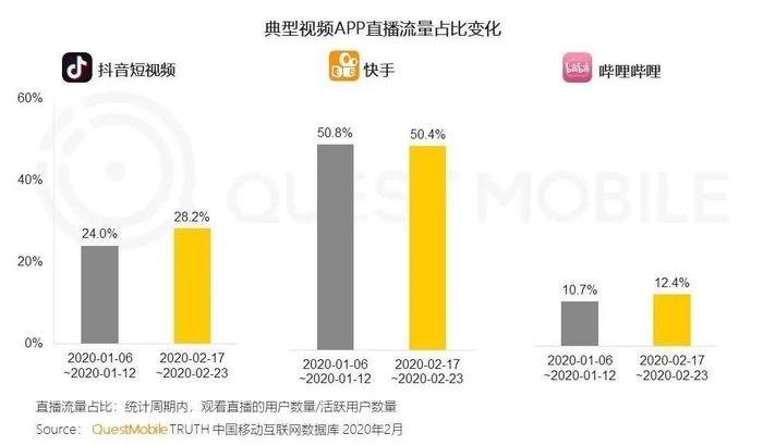 罗永浩在抖音直播的想象空间有多大？