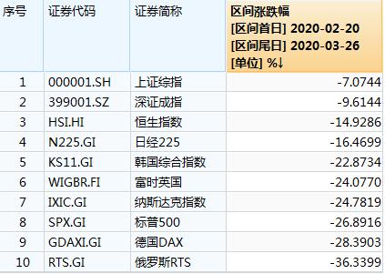 3000点买入的偏股基金现在亏了，是否要赎回？