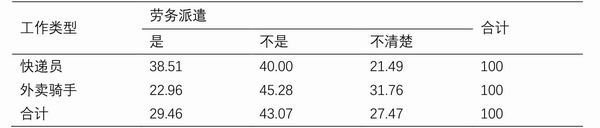 平台工人劳务派遣关系