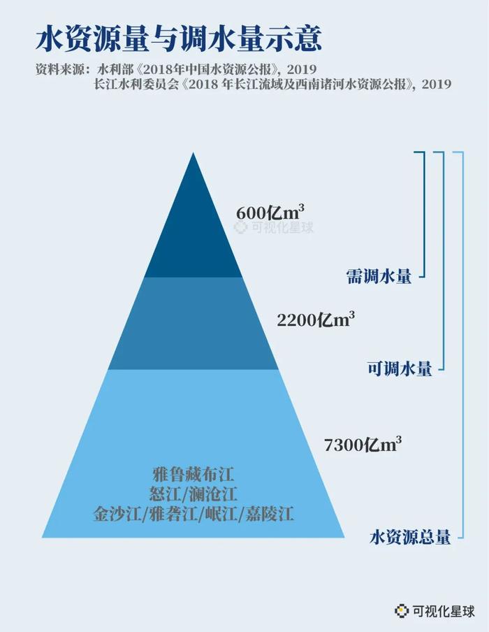 红旗河能改变大西北吗？