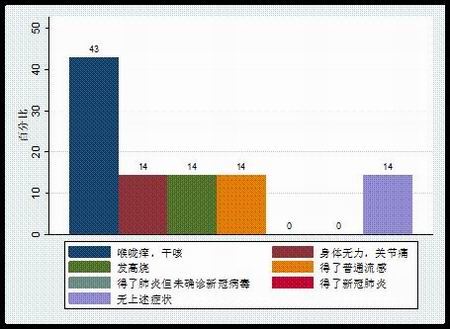 留汉快递员的身体状况