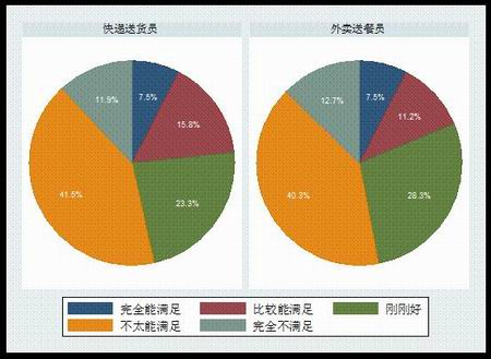 收支均衡的自我评价