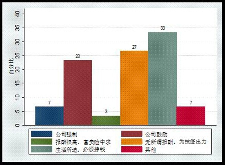 快递员复工的原因