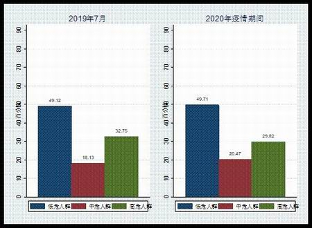 疫情前后快递员的精神健康风险对比