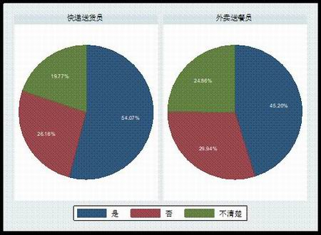 被投诉后公司调查核实