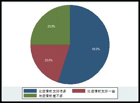 快递员与顾客的关系