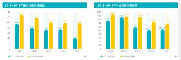 一周疫情对行业影响观察 | 对香港IPO冲击大于内地，纺织服装新增企业同比下滑超五成