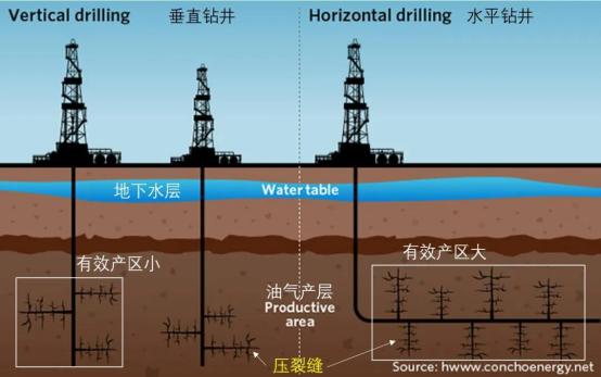 谈论油价，先来搞清其中的科学原理 | 袁岚峰