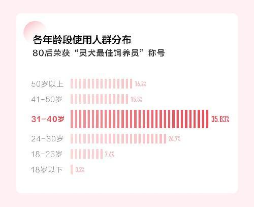 上线两年 今日头条反低俗助手灵犬用户超450万