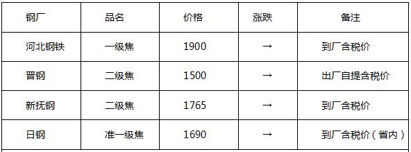 头条：一大经济数据大超预期 市场不认  钢市多空胶着胜负难分