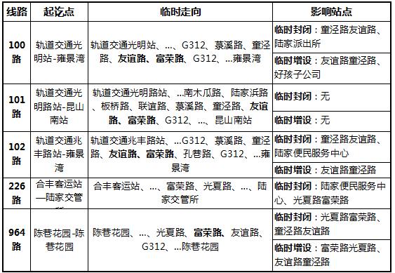 刚公布，39项全是大工程！昆山交通巨变