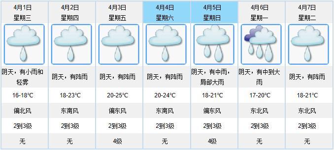 “汛期+冷空气”到货！未来几天雨水相伴，清明的天气很应景