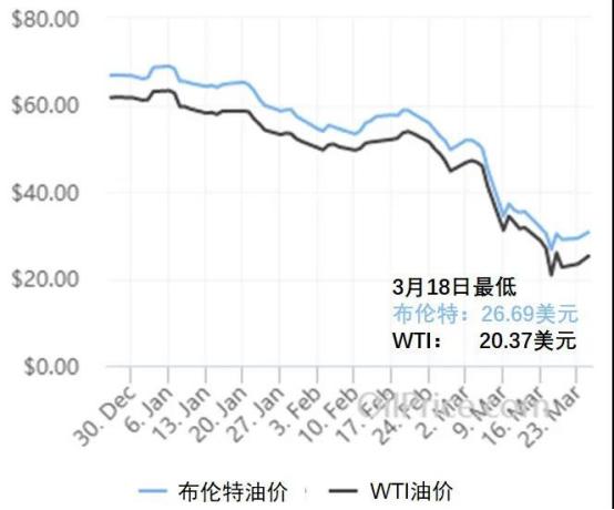 谈论油价，先来搞清其中的科学原理 | 袁岚峰