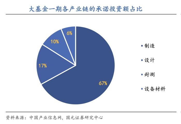 疫情向左、大基金向右，国产光刻胶走到了哪一步？