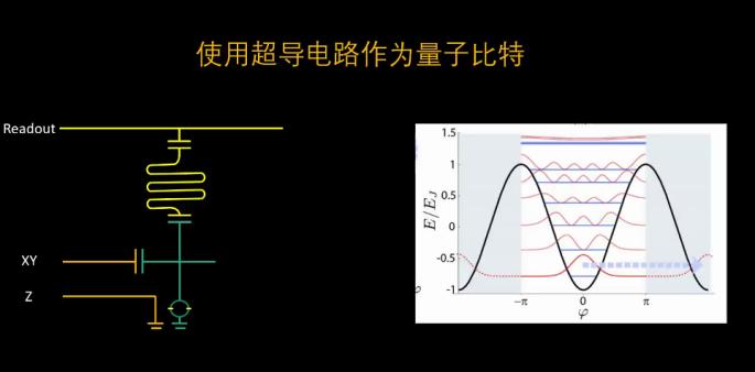 实现量子计算，我们还需要做些什么？