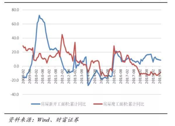 北新建材2019财报: 净利润下降82% 投13亿跨界防水