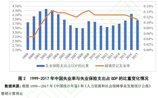 失业高风险人群游离保障外，疫情下6000亿失业金如何盘活