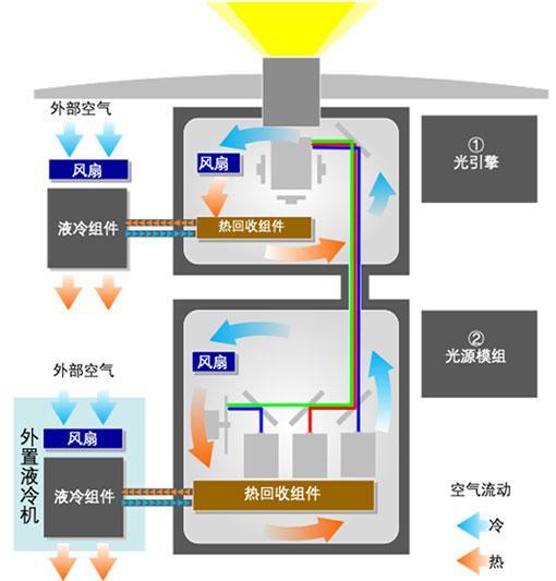 NEC激光放映机新品NC1402L+即将上市