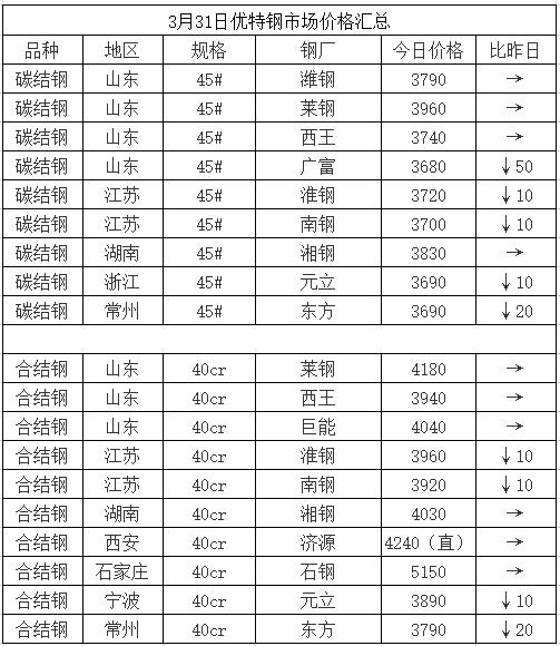 头条：一大经济数据大超预期 市场不认  钢市多空胶着胜负难分