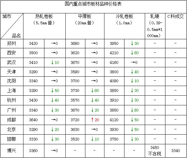 头条：一大经济数据大超预期 市场不认  钢市多空胶着胜负难分