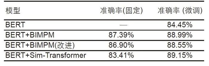 一文讲透预训练模型的改进训练算法 ，轻松达到State of the Art