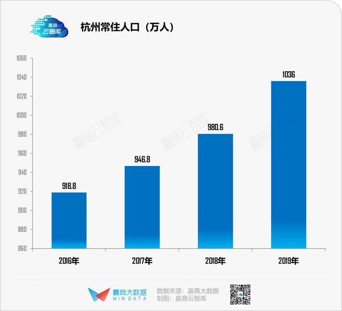 疫情“搅局”下的2020，哪些城市商业率先“破局”丨WIN DATA研究