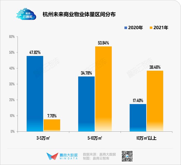 疫情“搅局”下的2020，哪些城市商业率先“破局”丨WIN DATA研究