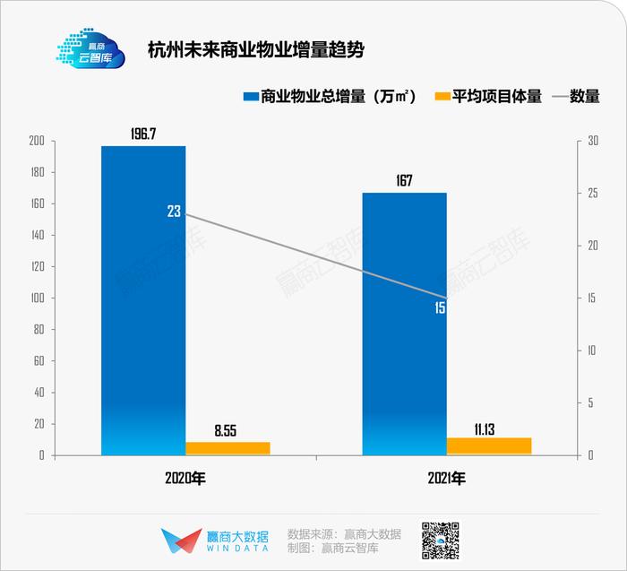 疫情“搅局”下的2020，哪些城市商业率先“破局”丨WIN DATA研究