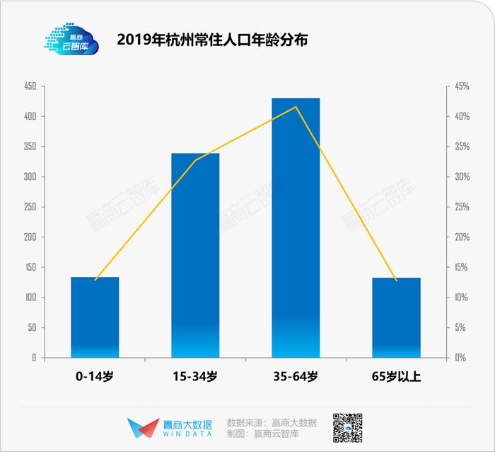 疫情“搅局”下的2020，哪些城市商业率先“破局”丨WIN DATA研究