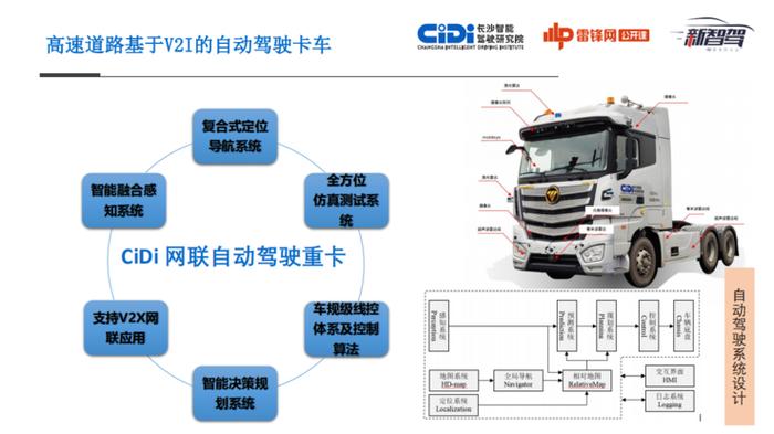 长沙智能驾驶研究院张长隆：面向自动驾驶的车路协同建设与实践