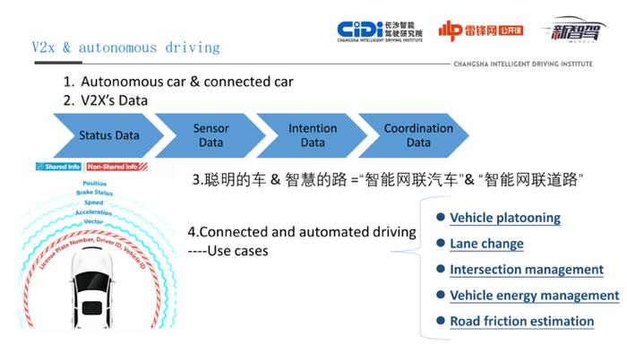 长沙智能驾驶研究院张长隆：面向自动驾驶的车路协同建设与实践