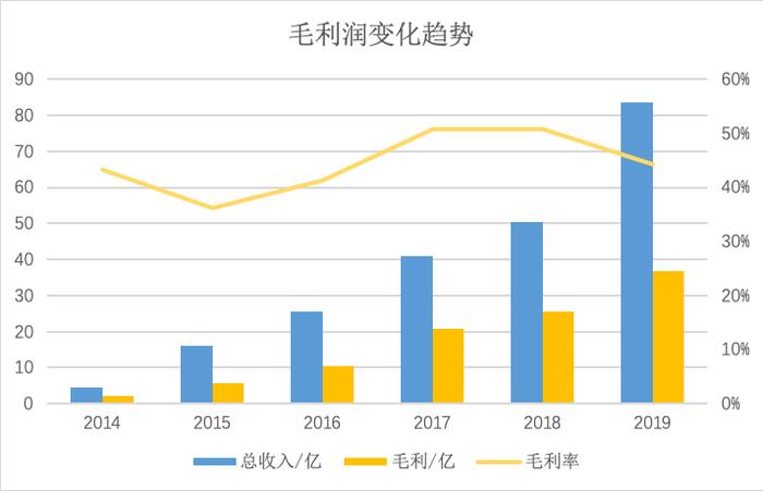 阅文的第二增长曲线出现了吗？