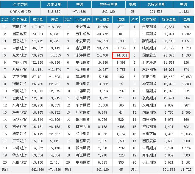 头条：一大经济数据大超预期 市场不认  钢市多空胶着胜负难分