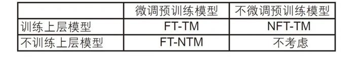 一文讲透预训练模型的改进训练算法 ，轻松达到State of the Art